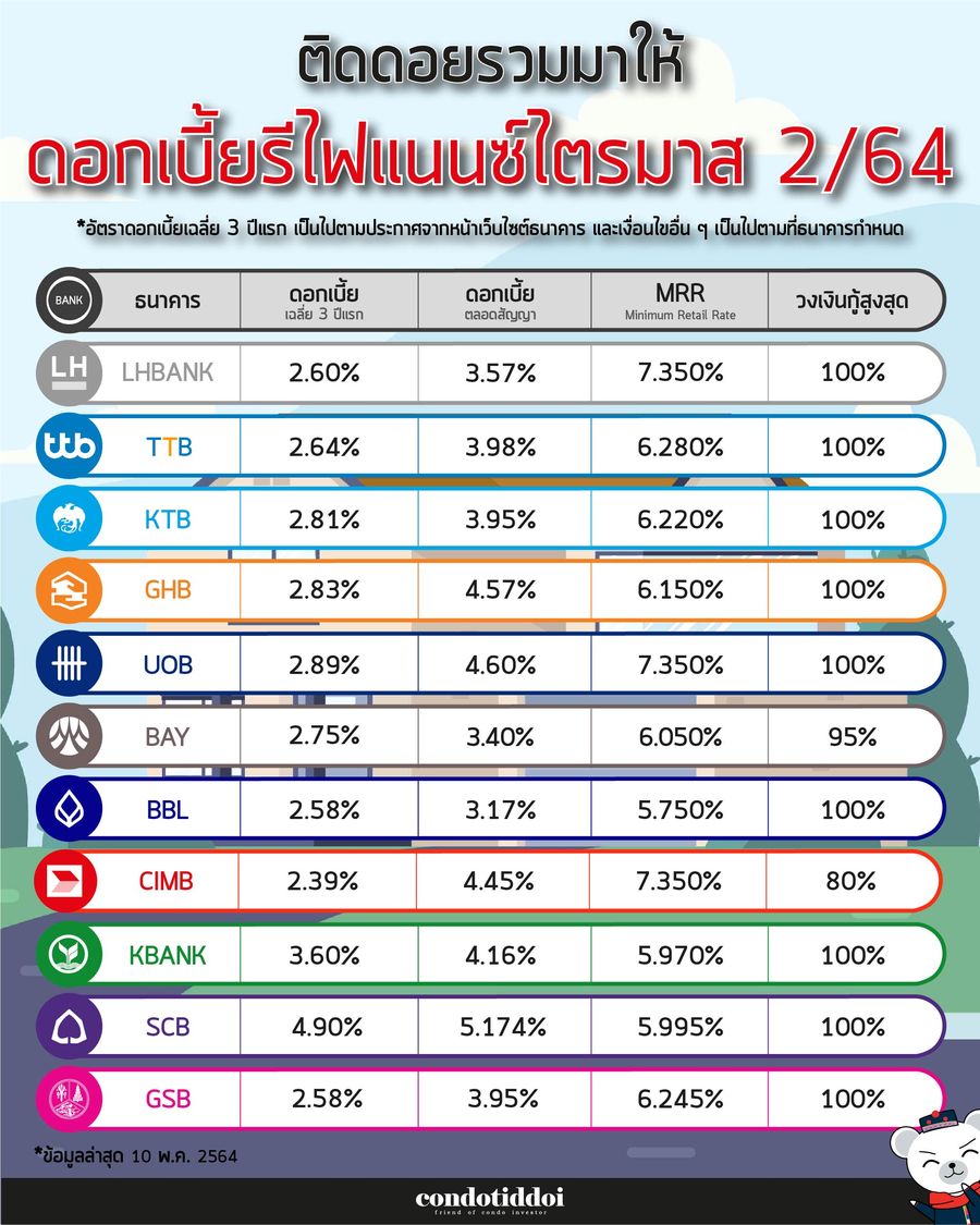 ดอกเบี้ยธนาคาร พค-08_result