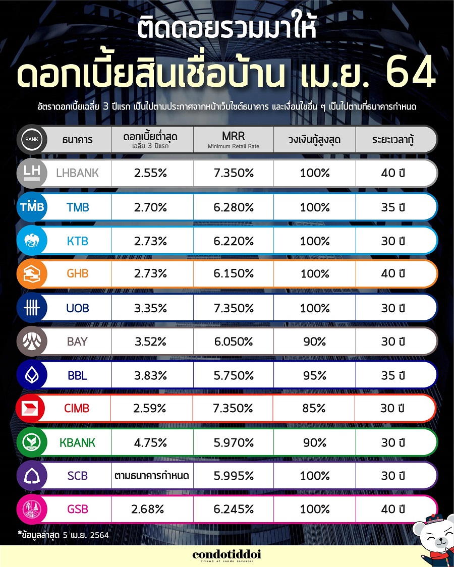 ดอกเบี้ยธนาคาร-06