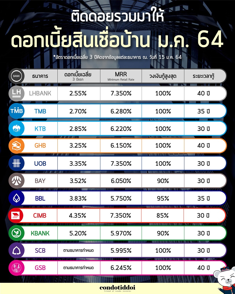 ดอกเบีี้ยธนาคาร-01