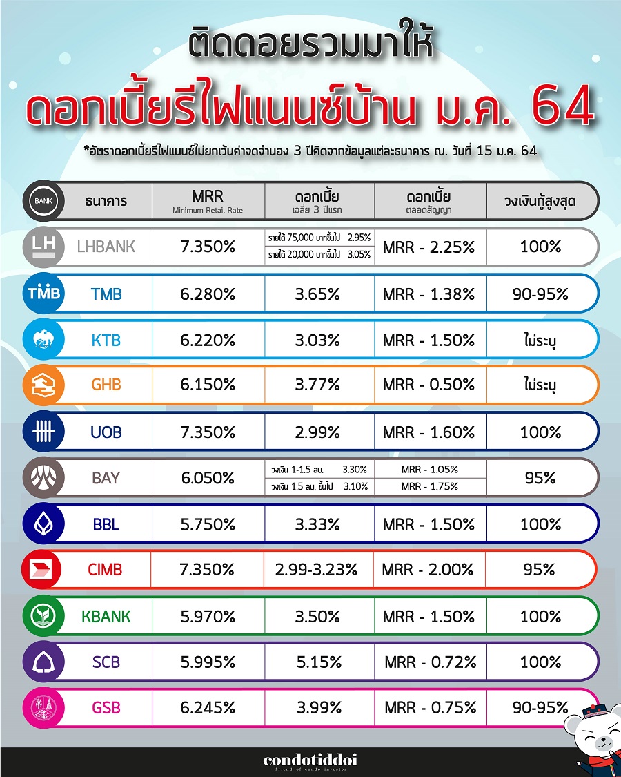 ดอกเบีี้ยธนาคาร-02