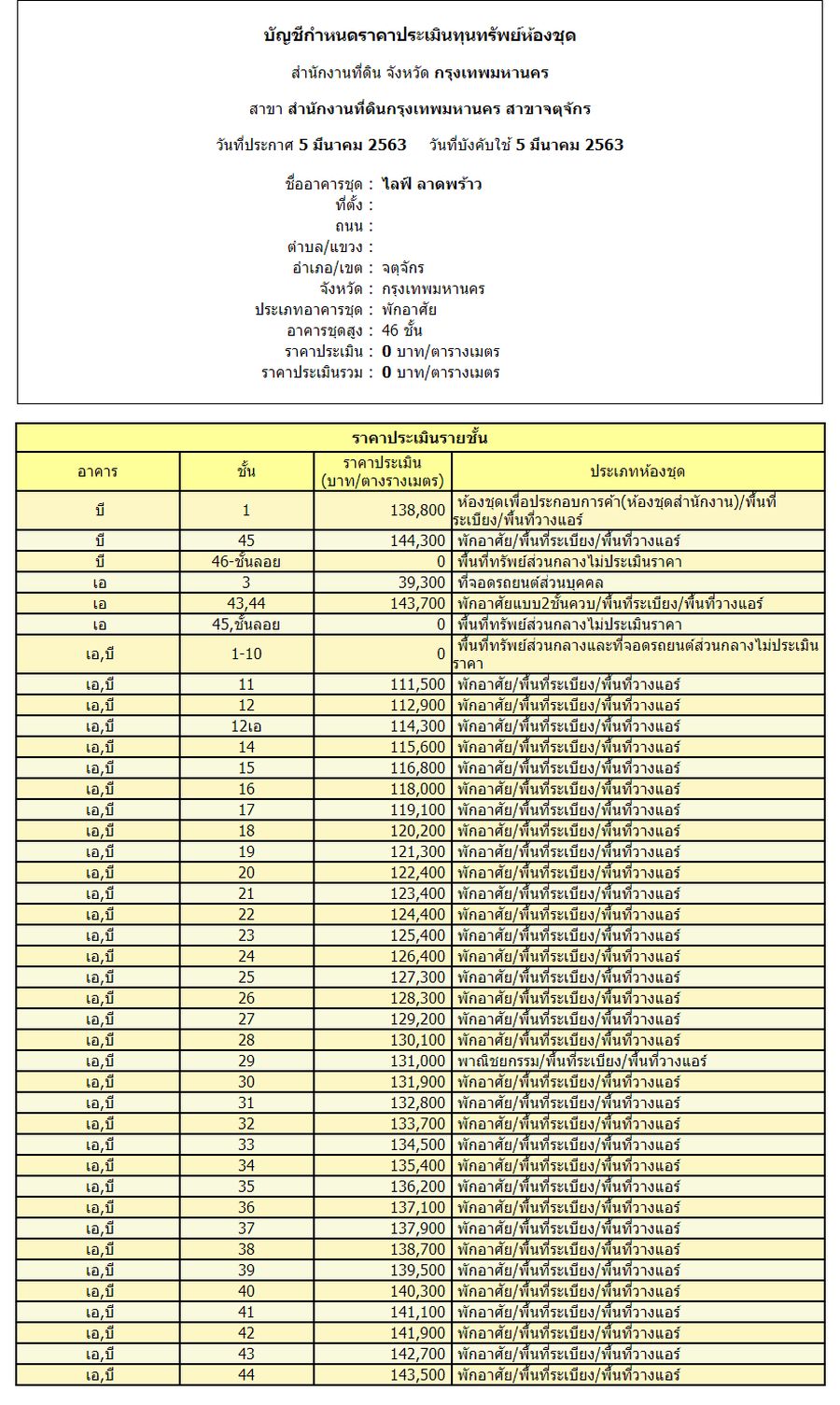 screencapture-property-treasury-go-th-pvmwebsite-search-data-r-condo-price-asp-2021-05-25-13_58_45_result