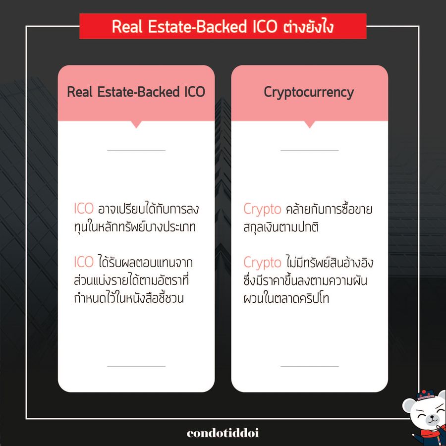 Real Estate-Backed ICO-01_result
