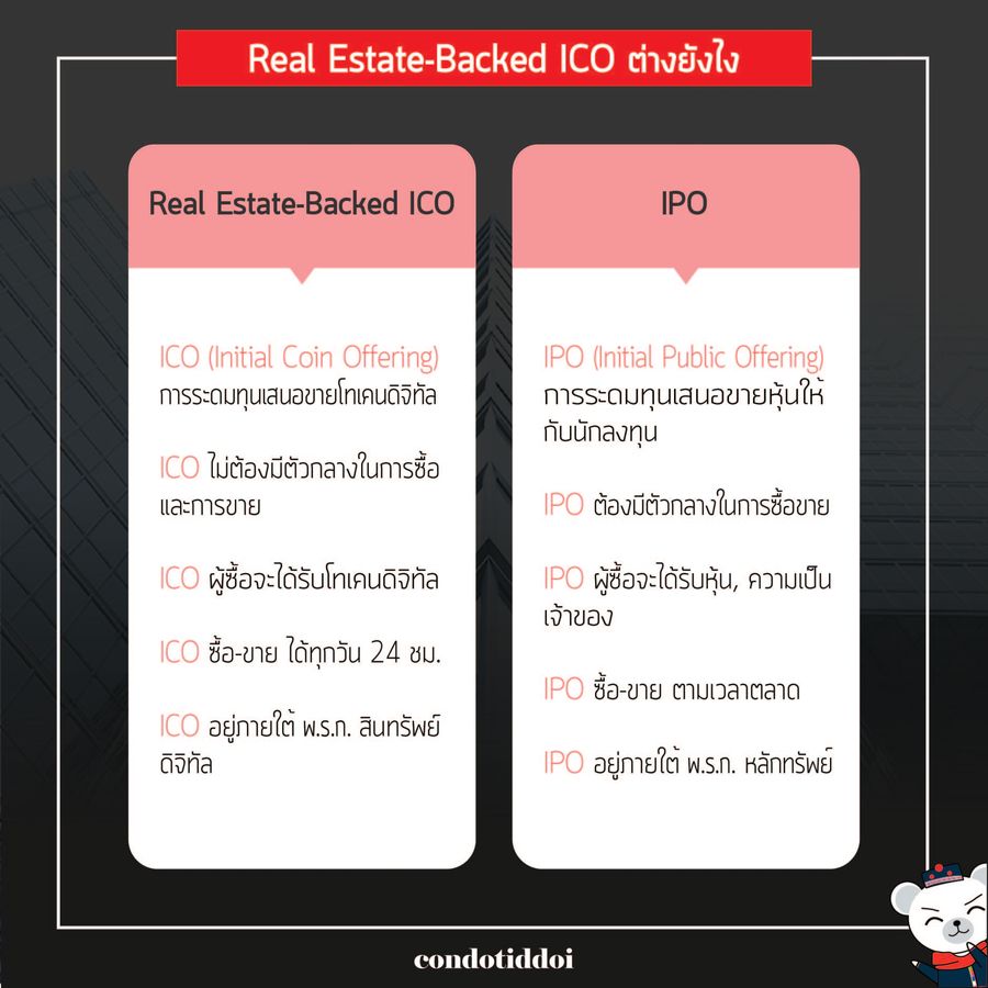 Real Estate-Backed ICO-03_result