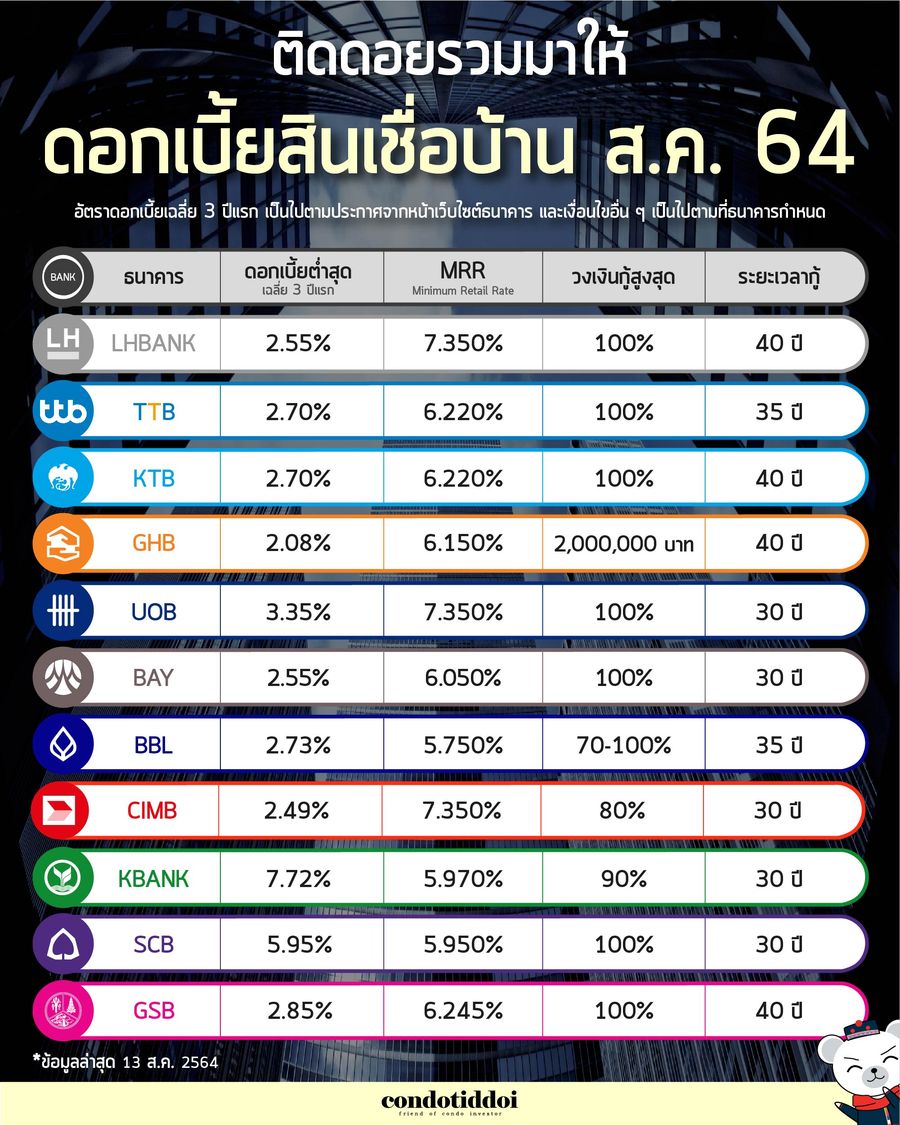 ดอกเบี้ยธนาคาร สค-10_result