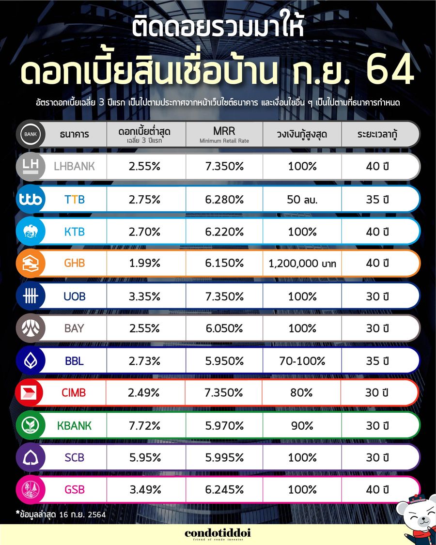 ดอกเบี้ยธนาคาร กย-12_result