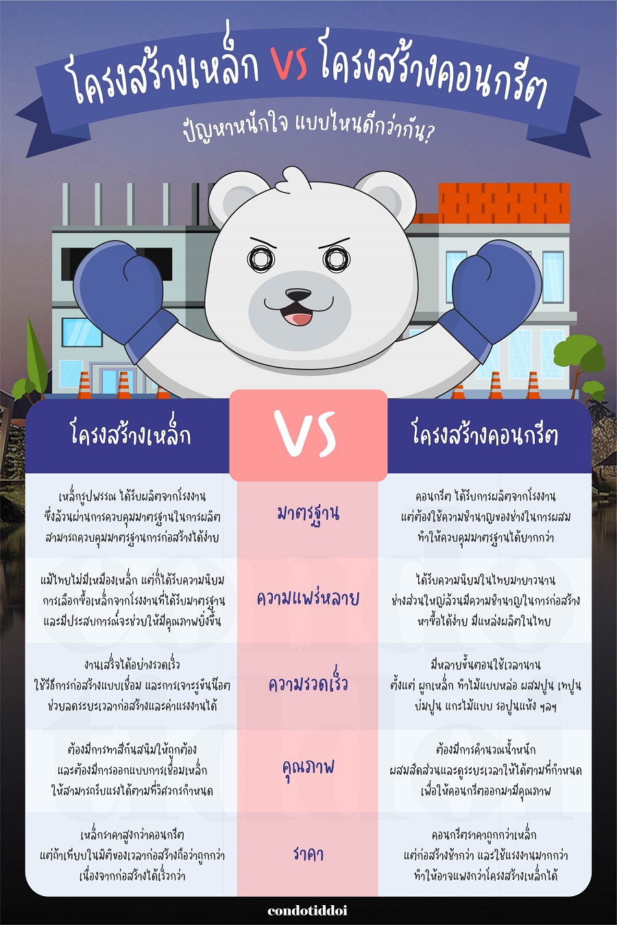 เหล็ก vs คอนกรีต-01 - 900