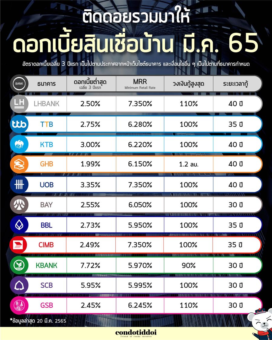 P_ดอกเบี้ยธนาคาร 2565-04_900