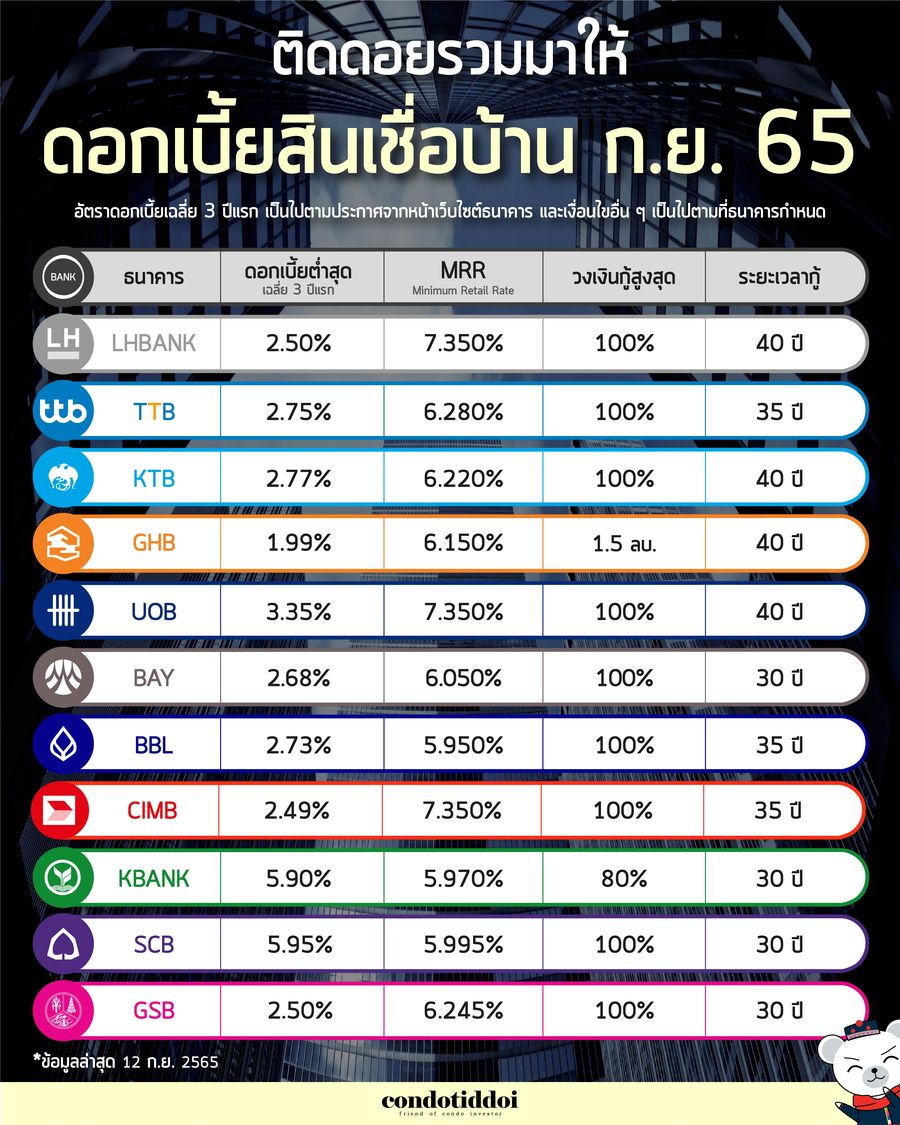 P_ดอกเบี้ยธนาคาร 2565-04-04_900