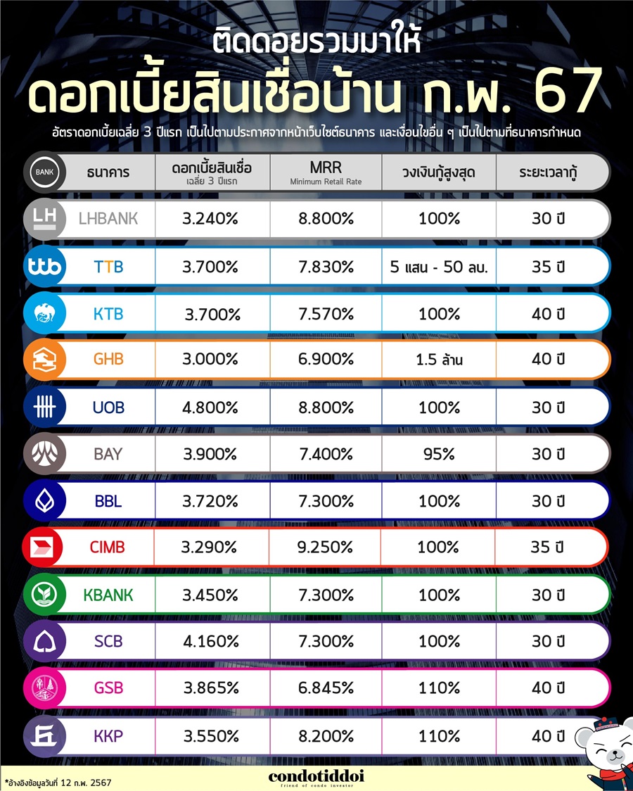 ดอกเบี้ยธนาคาร 2567-04 - Copy